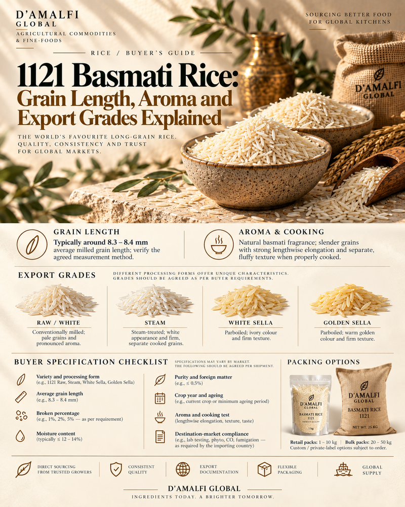 1121 Basmati Rice: Grain Length, Aroma and Export Grades Explained
