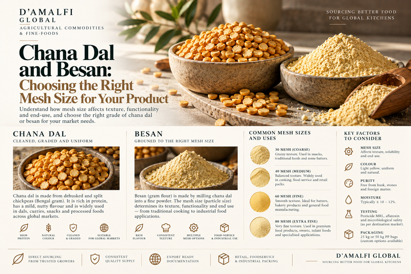 Chana Dal and Besan: Choosing the Right Mesh Size for Your Product