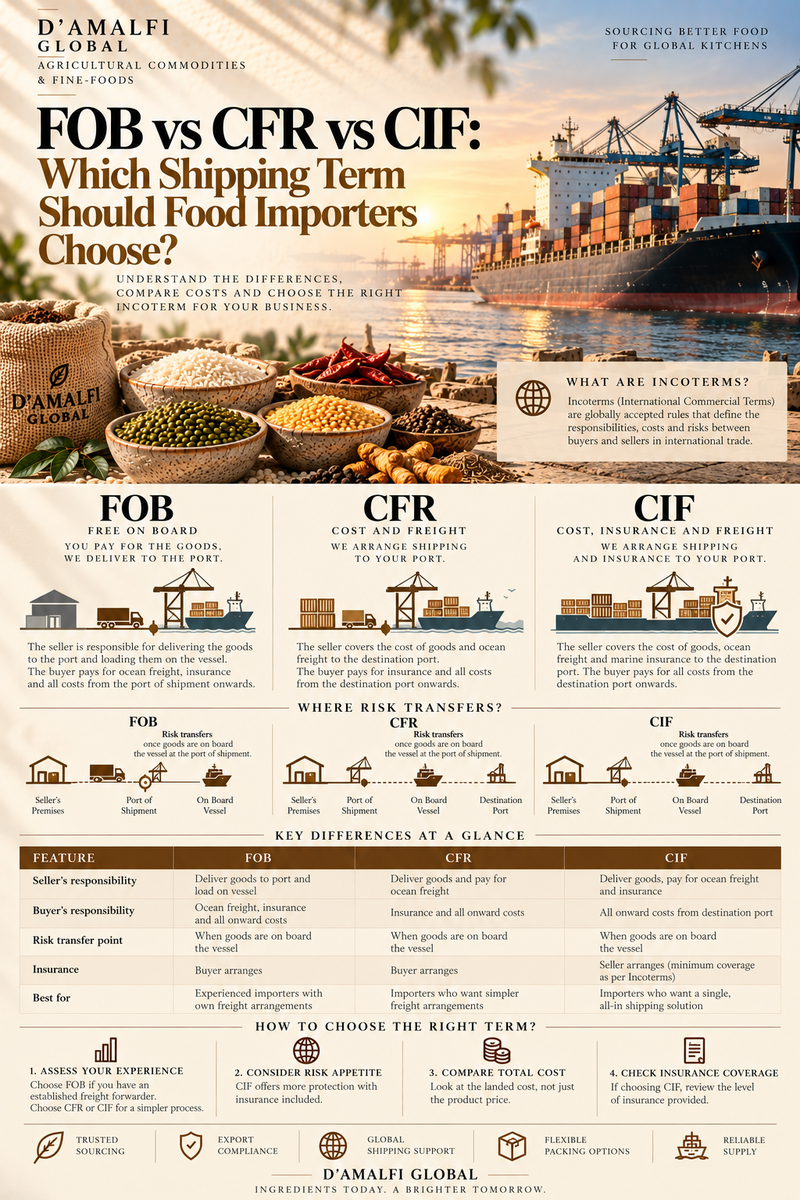 FOB vs CFR vs CIF: Which Shipping Term Should Food Importers Choose?