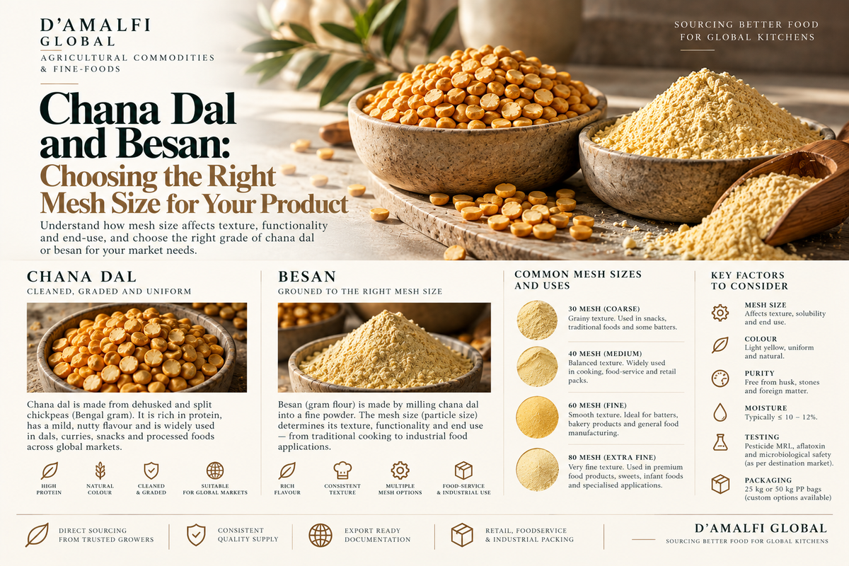 Chana Dal and Besan: Choosing the Right Mesh Size for Your Product