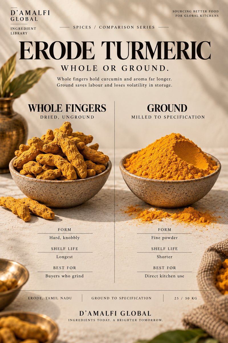 Erode Turmeric and Curcumin Content Explained