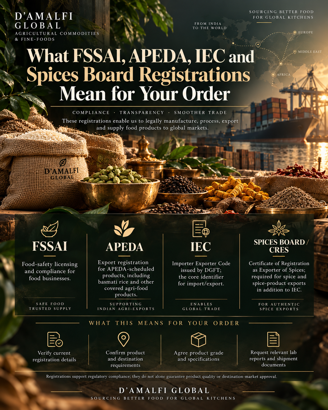 What FSSAI, APEDA, IEC and Spices Board Registrations Mean for Your Order