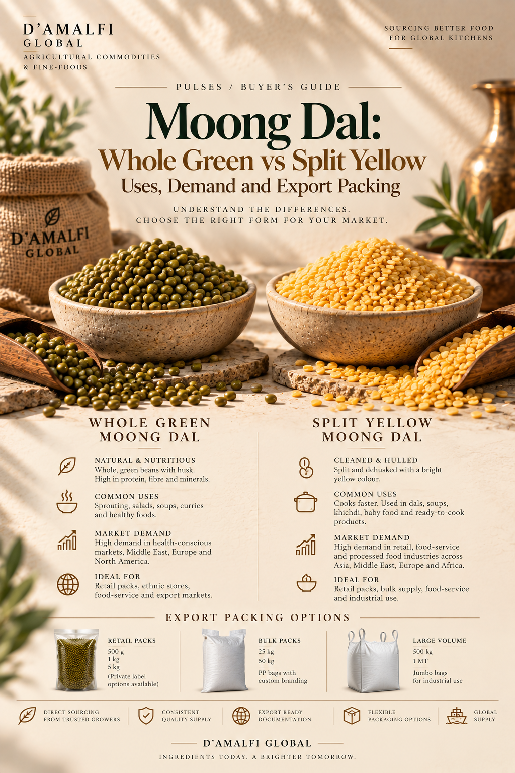 Moong Dal Whole Green vs Split Yellow: Uses, Demand and Export Packing