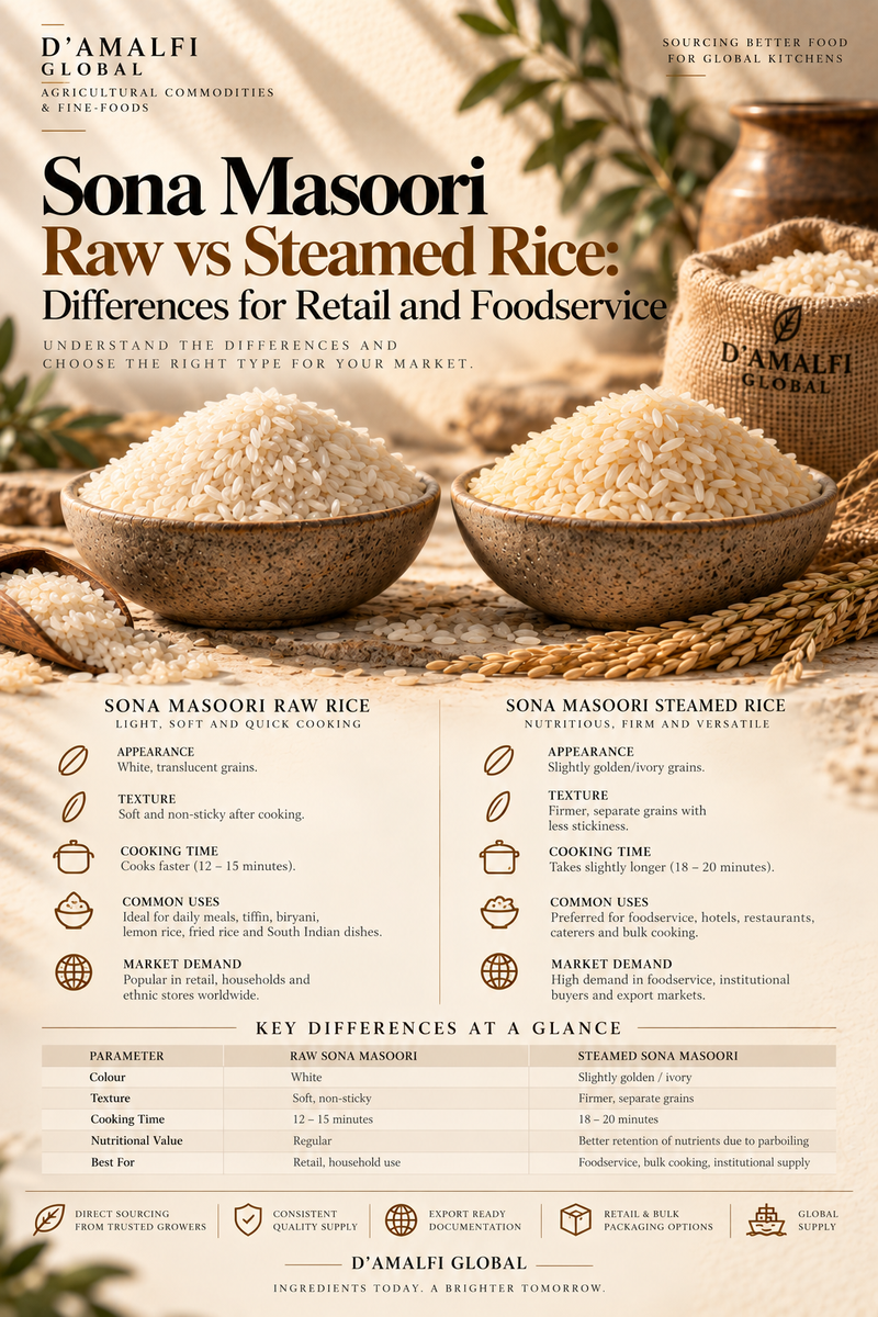 Sona Masoori Raw vs Steamed Rice: Differences for Retail and Foodservice